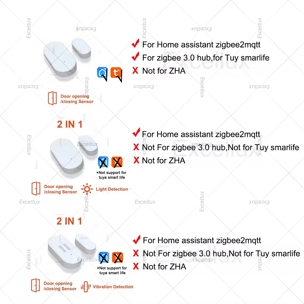 Zigbee 3.0 Deur Raam Sensor Me - Smart Home Zigbee 3.0 recensie en prijs