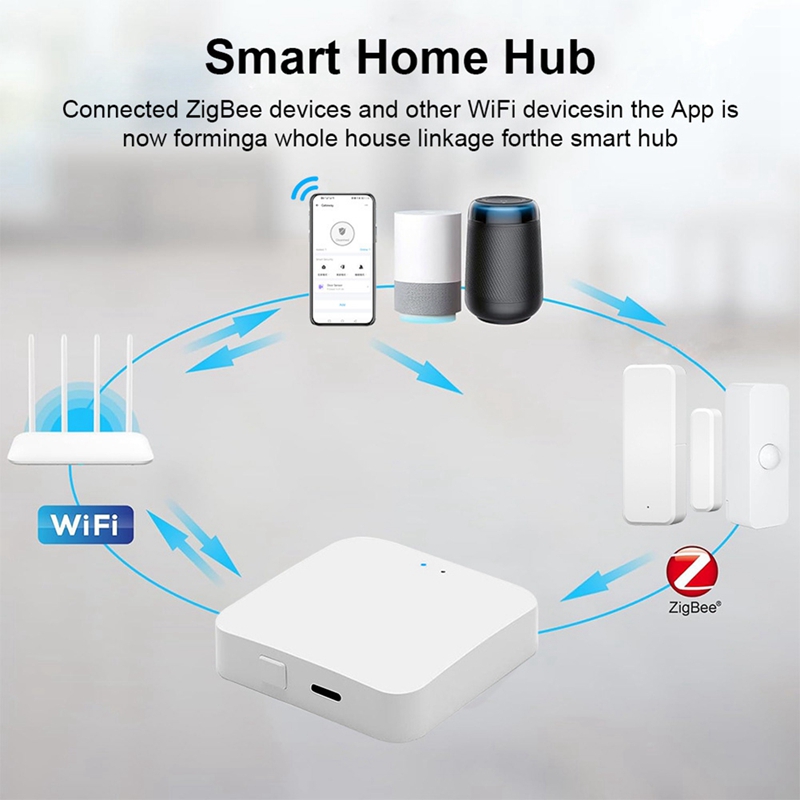 Slimme Zigbee 3.0 Hub Draadloz - Smart Home In Us recensie en prijs