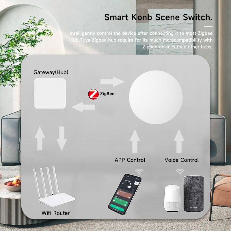 Tuya ZigBee slimme draadloze k - Smart Home Remote recensie en prijs