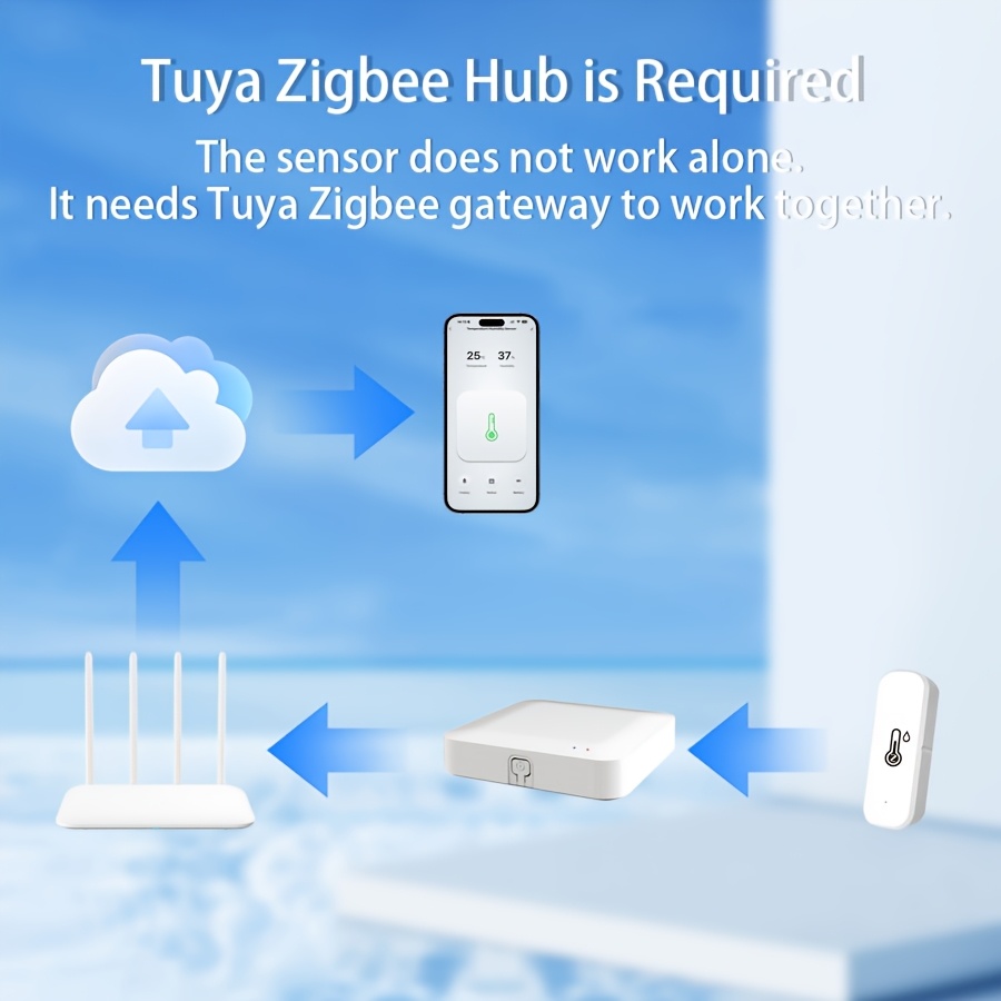 Smart Zigbee 3.0 Temperatuur-v - Smart Home Zigbee 3.0 recensie en prijs
