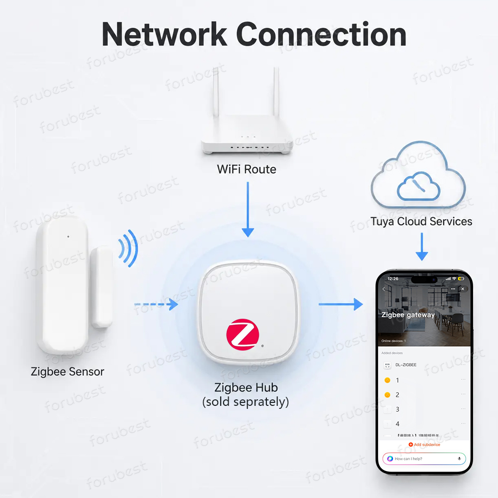 Zigbee 3.0 Deur Raam Sensor In - Smart Home Zigbee 3.0 recensie en prijs