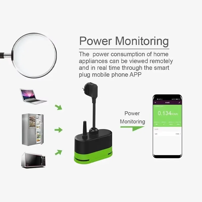 Tuya EU 16A Wifi Slimme Buiten - Smart Home For Living recensie en prijs