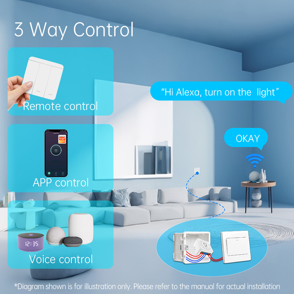 Tuya WiFi Slimme Lichtschakela - Smart Home Ikea recensie en prijs