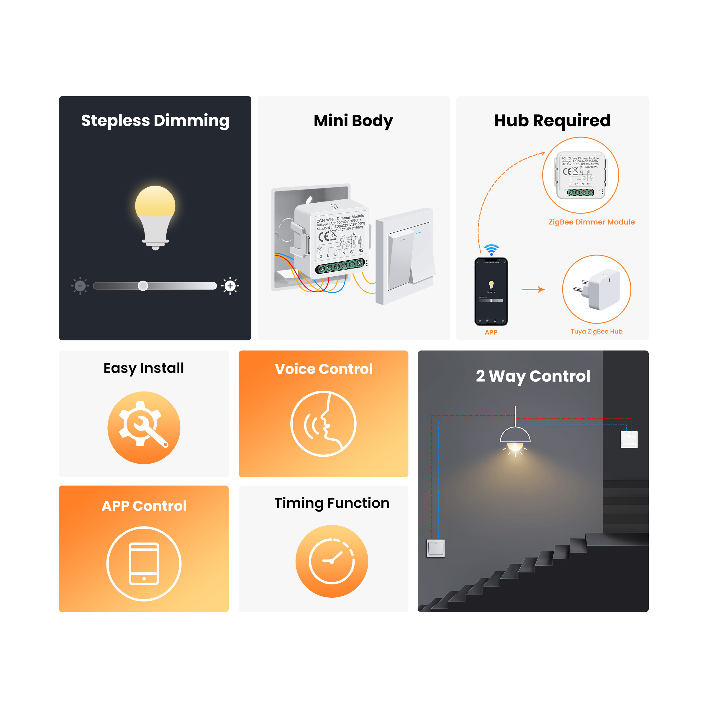 GIRIER Tuya Smart WiFi ZigBee  - Smart Home Zigbee 3.0 recensie en prijs