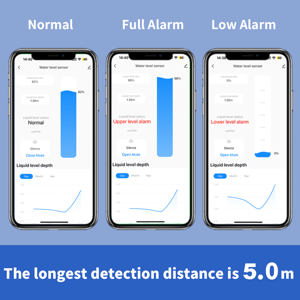 ONENUO Vloeistofniveausensor O - Wifi Water Sensor recensie en prijs