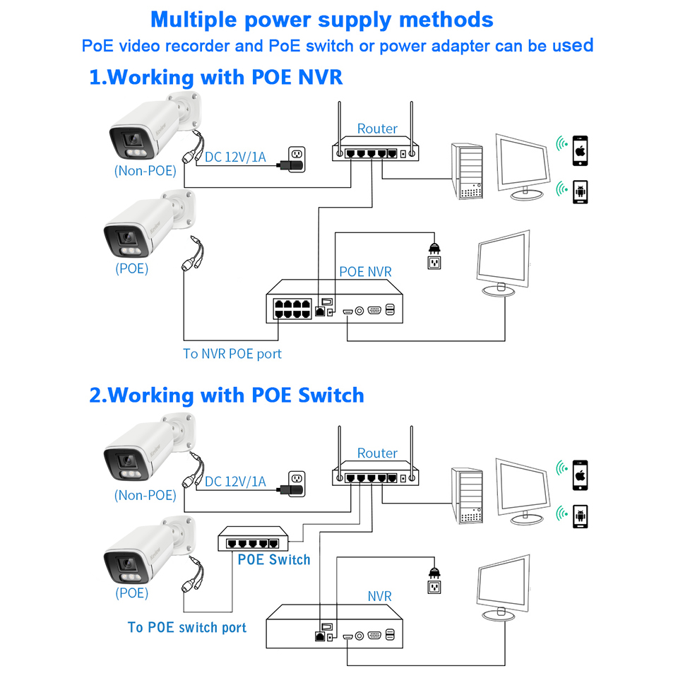 4K Poe Camera Videobewaking IP - Smart Home Camera Ezviz recensie en prijs