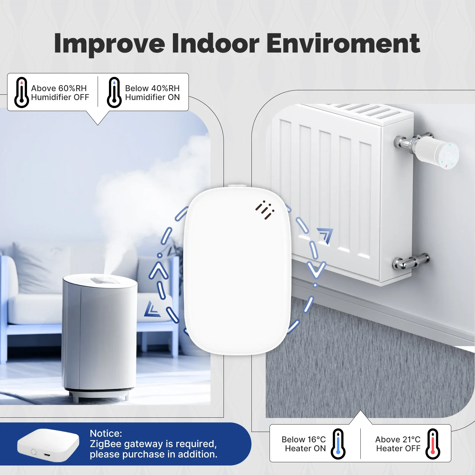 MOES Tuya Zigbee Smart Tempera - Smart Home Moes recensie en prijs