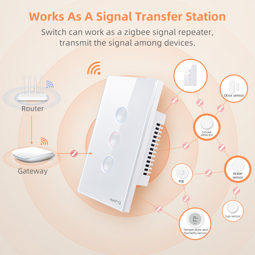AVATTO 1/2/3/4 Gang ZigBee Sma - Smart Home For Living recensie en prijs