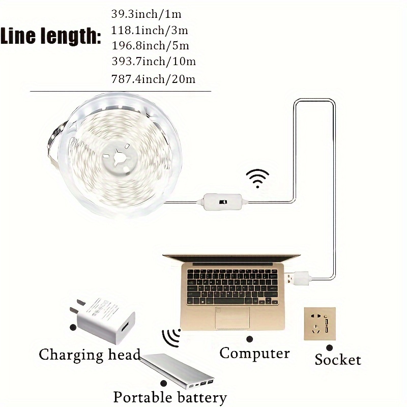 USB 60 LED Strip Lights DC 5V  - Smart Home Llm recensie en prijs