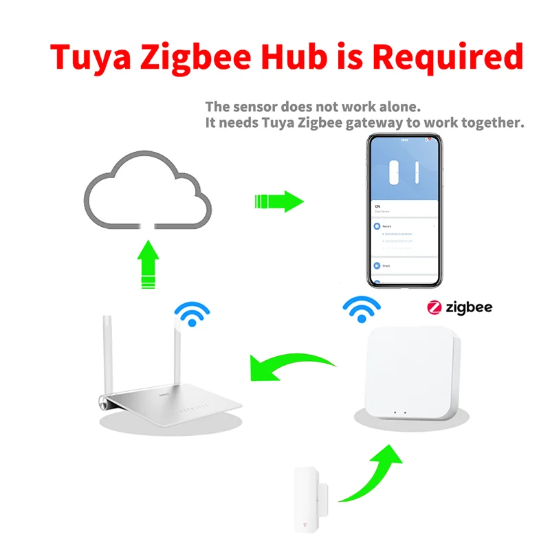 Tuya Zigbee 3.0 Sensor Contact - Smart Home For Windows recensie en prijs
