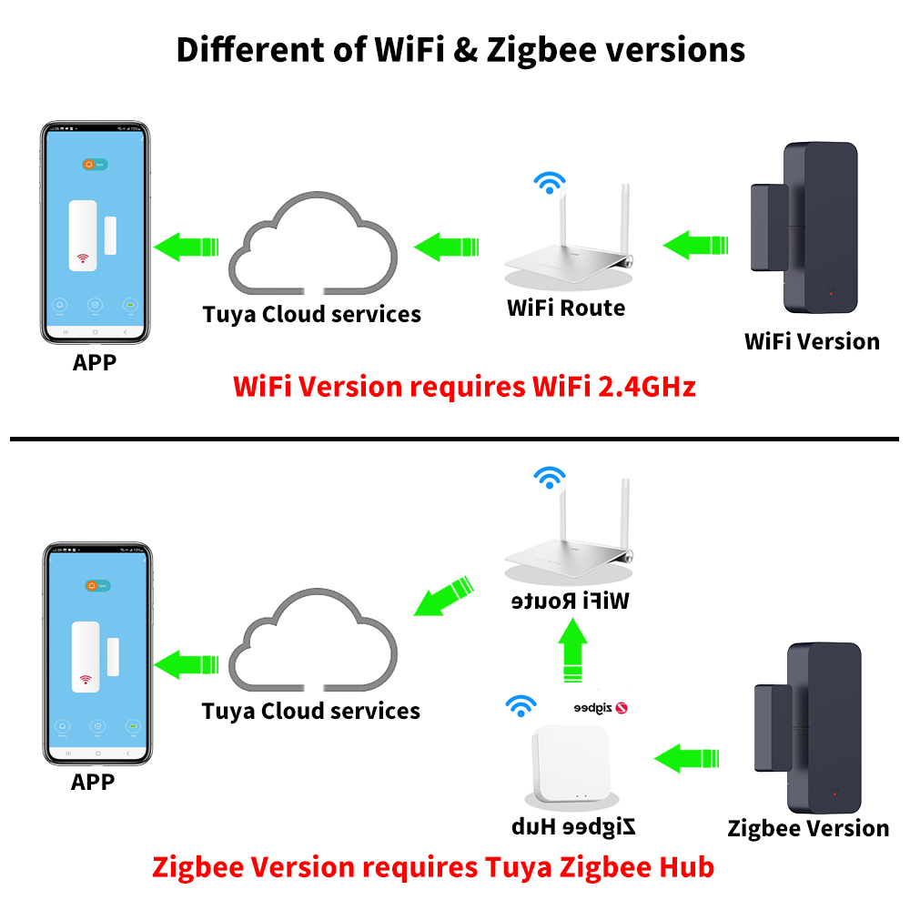 Tuya Zigbee 3.0 WiFi-deursenso - Smart Home For Windows recensie en prijs