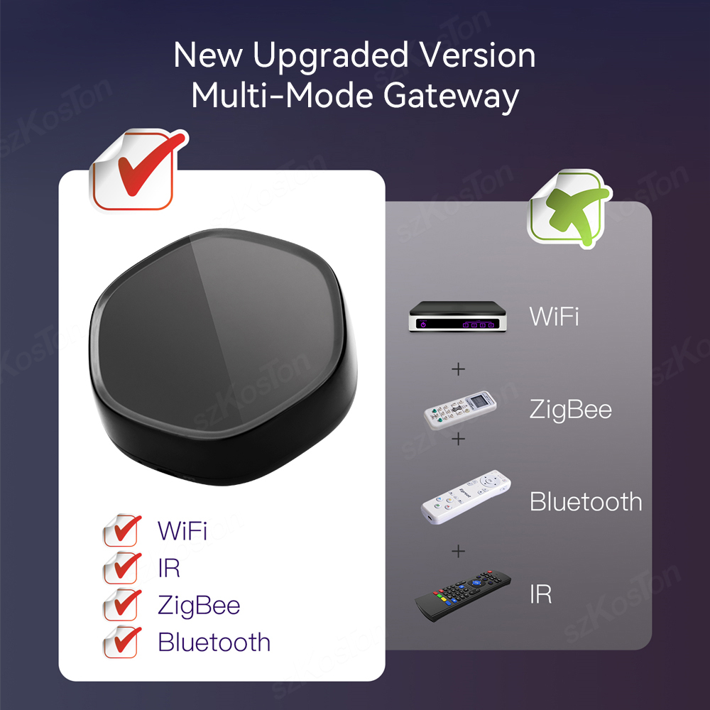 Tuya Smart Home Multimode Gate - Universal Remote Smart Home recensie en prijs