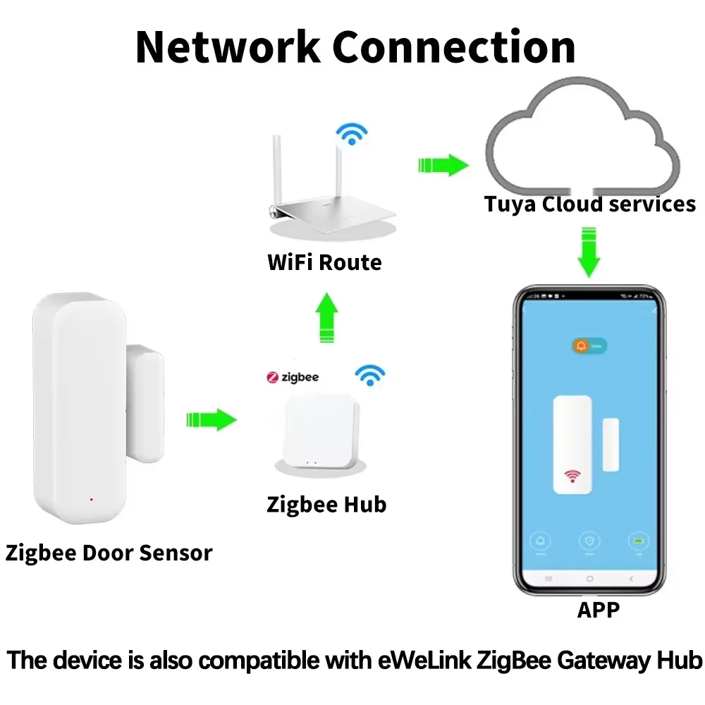 ZigBee deursensor magnetische  - Smart Home News recensie en prijs