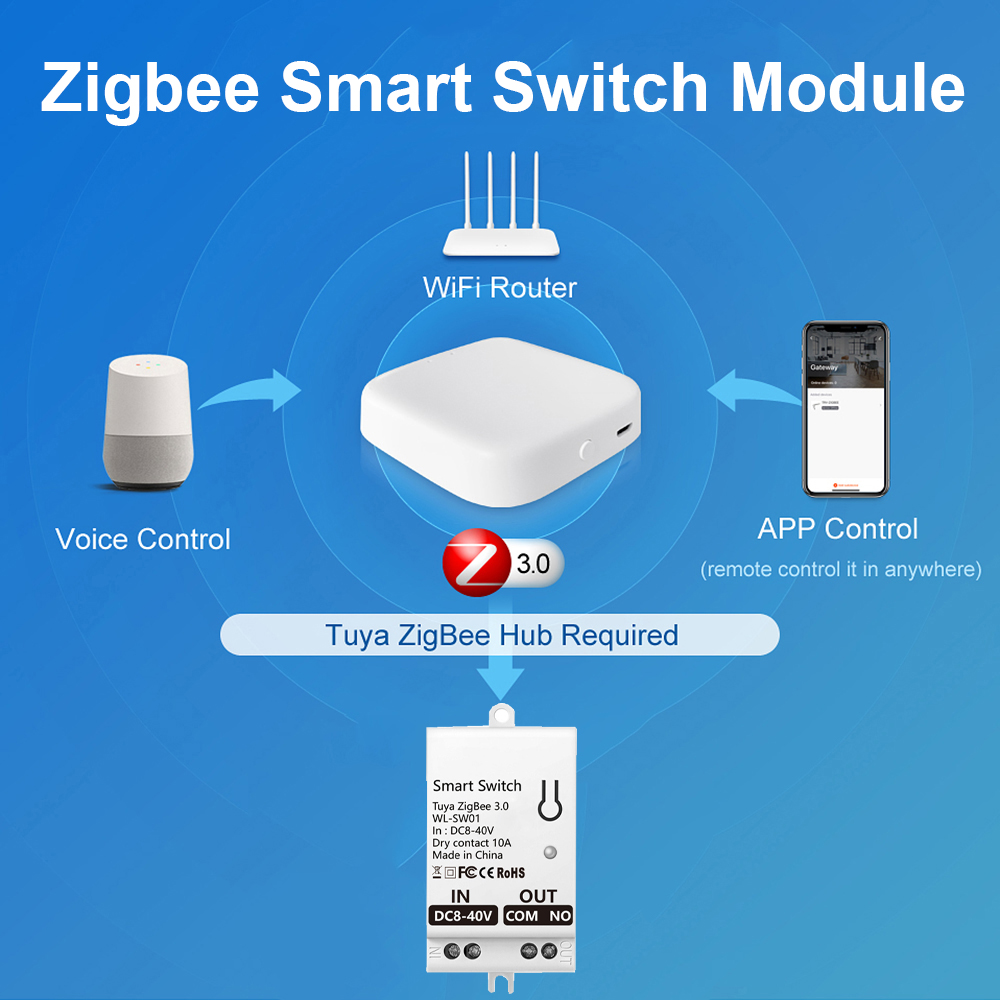 Tuya ZigBee Smart Switch Modul - Smart Home For Living recensie en prijs