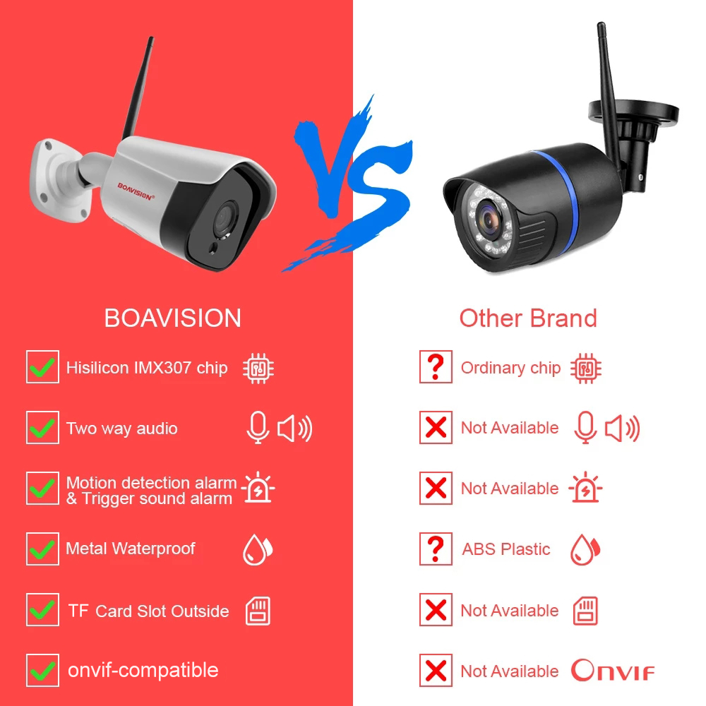 HD 5MP WIFI Draadloze IP-camer - Smart Home Camera Ezviz recensie en prijs