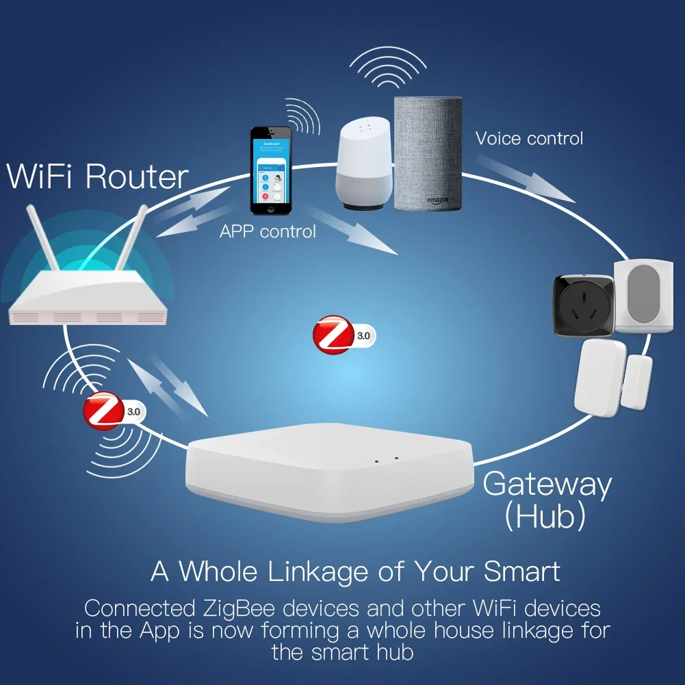 Tuya ZigBee 3.0 Smart Gateway  - Smart Home Zigbee 3.0 recensie en prijs