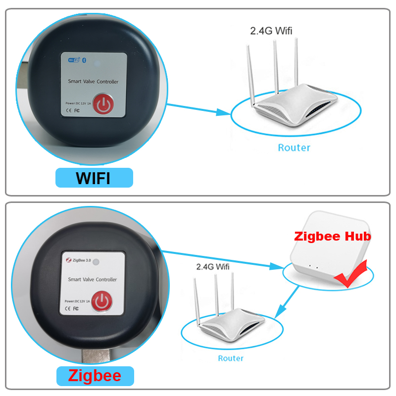 Tuya WiFi of Zigbee Waterklep  - Smart Home Green recensie en prijs